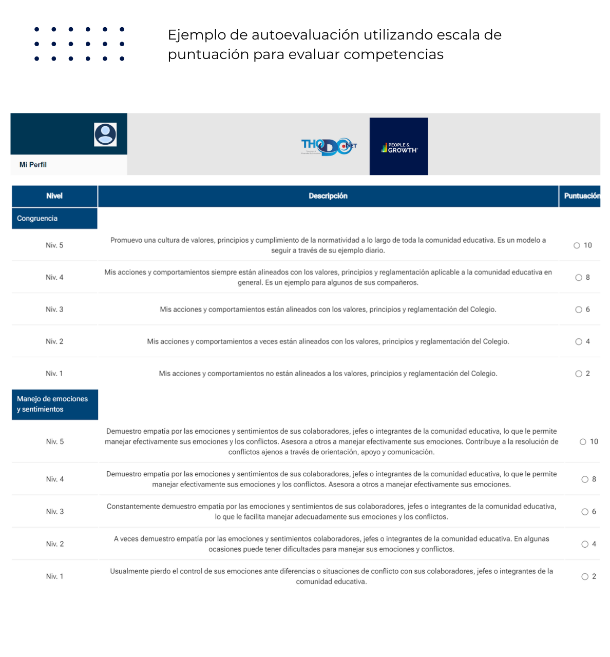 Esacala_puntuación